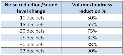 decibels-loudness-relationship