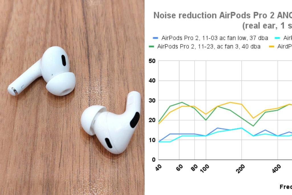 AirPods Pro 2 ANC Experience Report and Improvement Tips