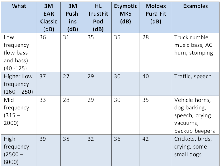 noise reduction table earplugs for low frequency noise noise reduction table earplugs for low frequency noise